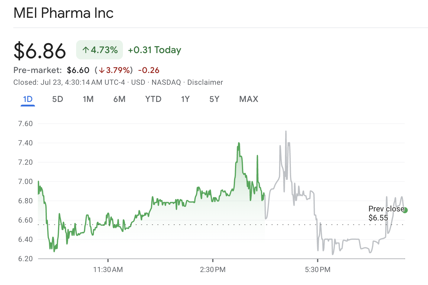 MEI Pharma Aksiyalarining Natijasi