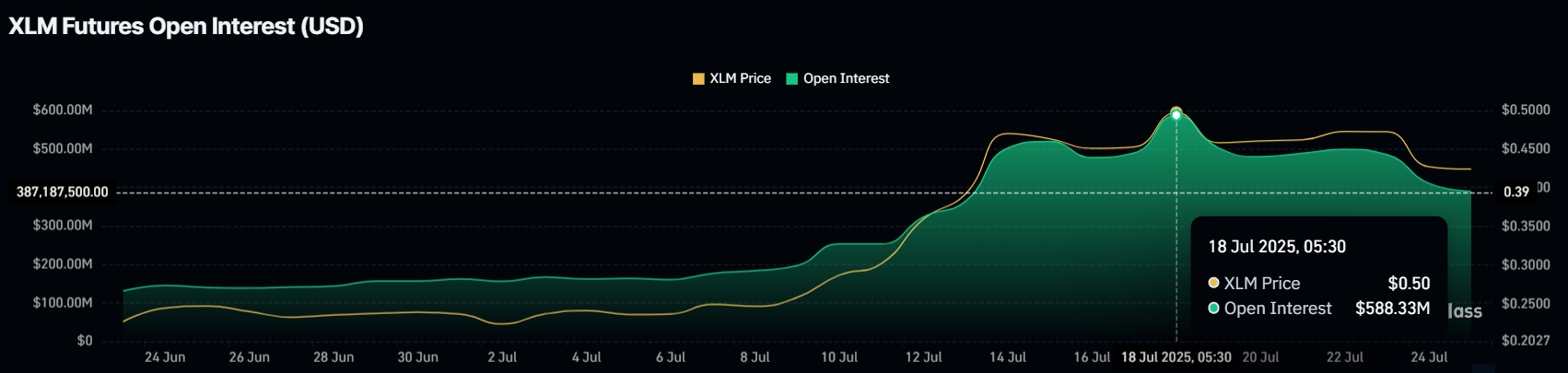 XLM Ochiq Foizlar.