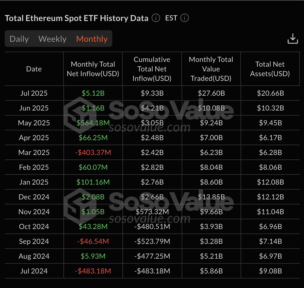ETH ETF kirishlari USDda