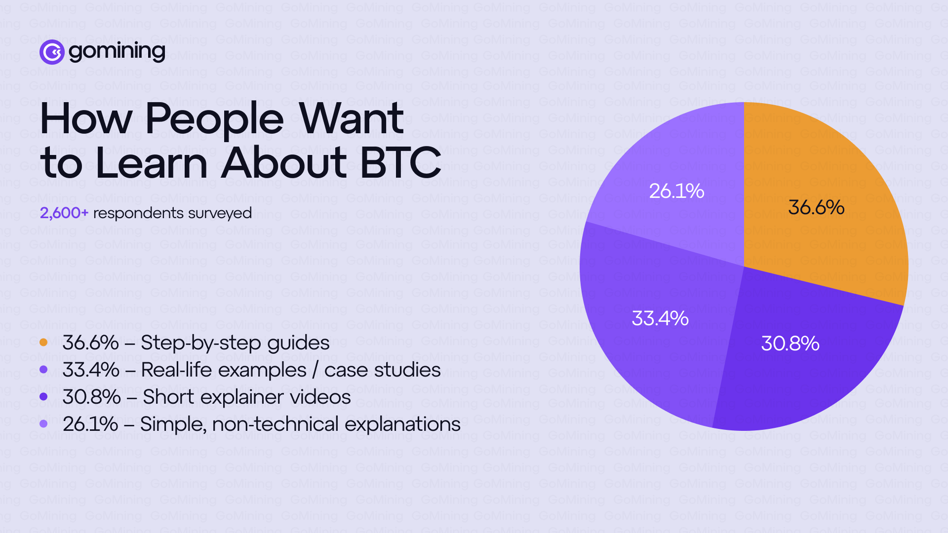 Bitkoin ixlosmandlari BTC haqida qanday o'rganishni xohlashadi