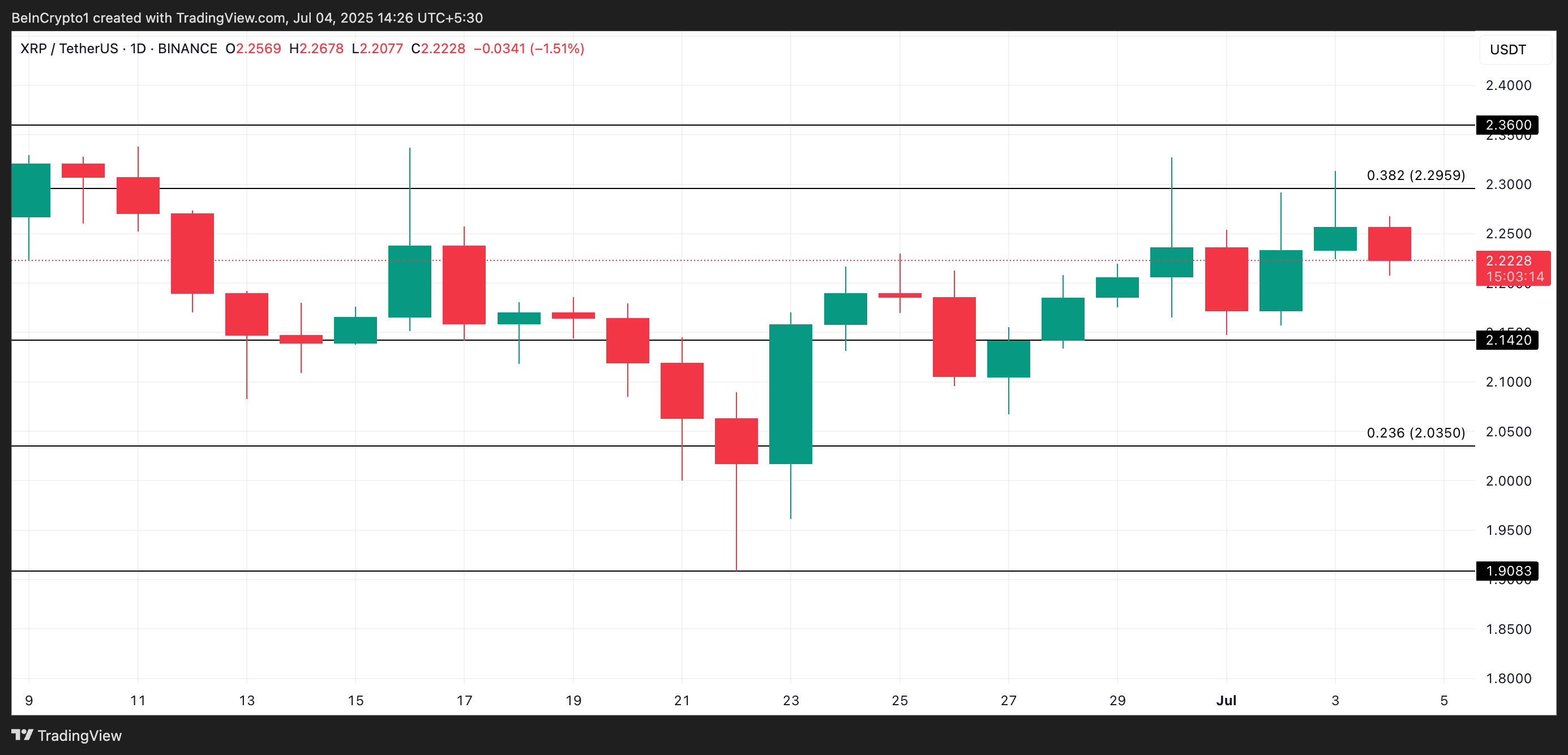 XRP Narx Tahlili.