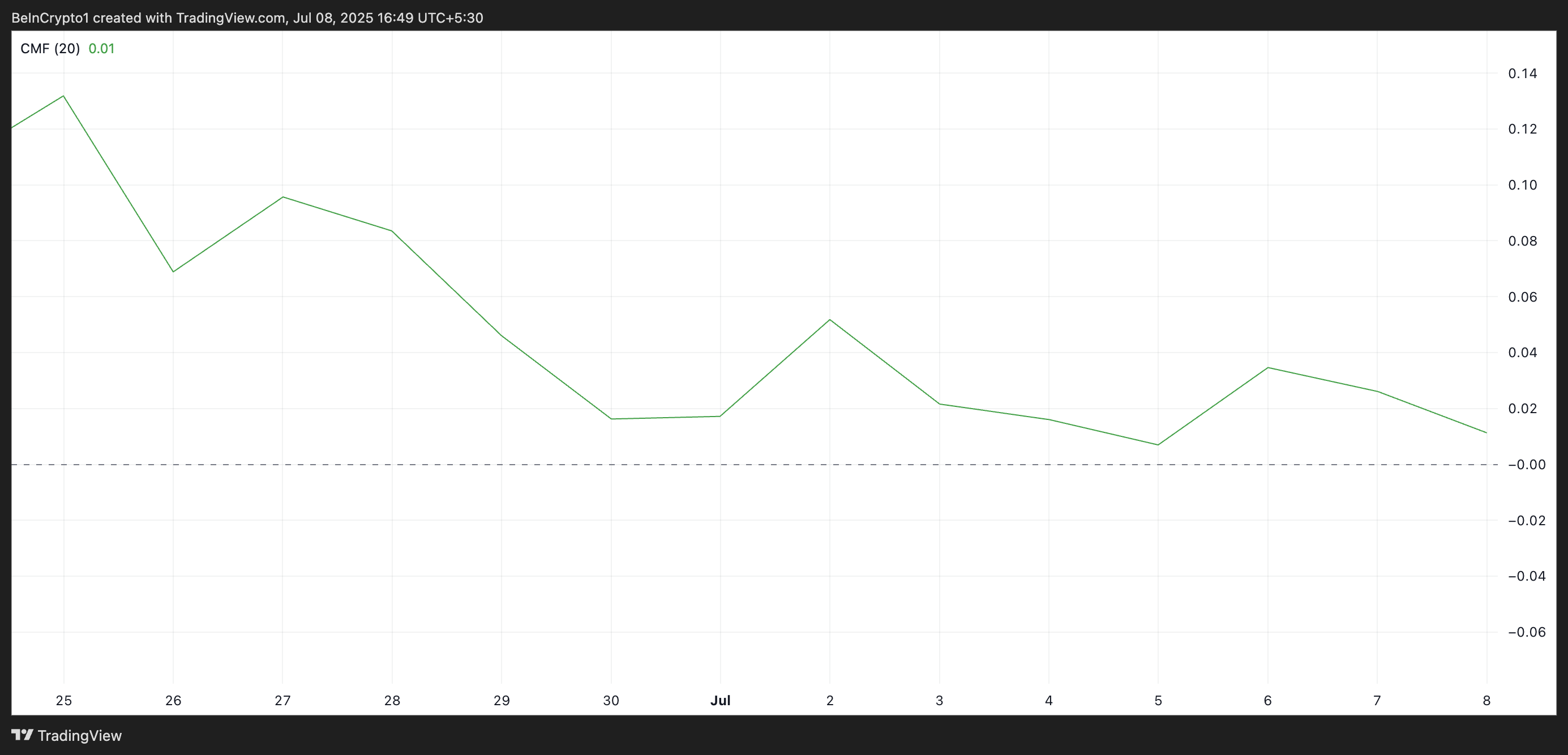 XRP CMF