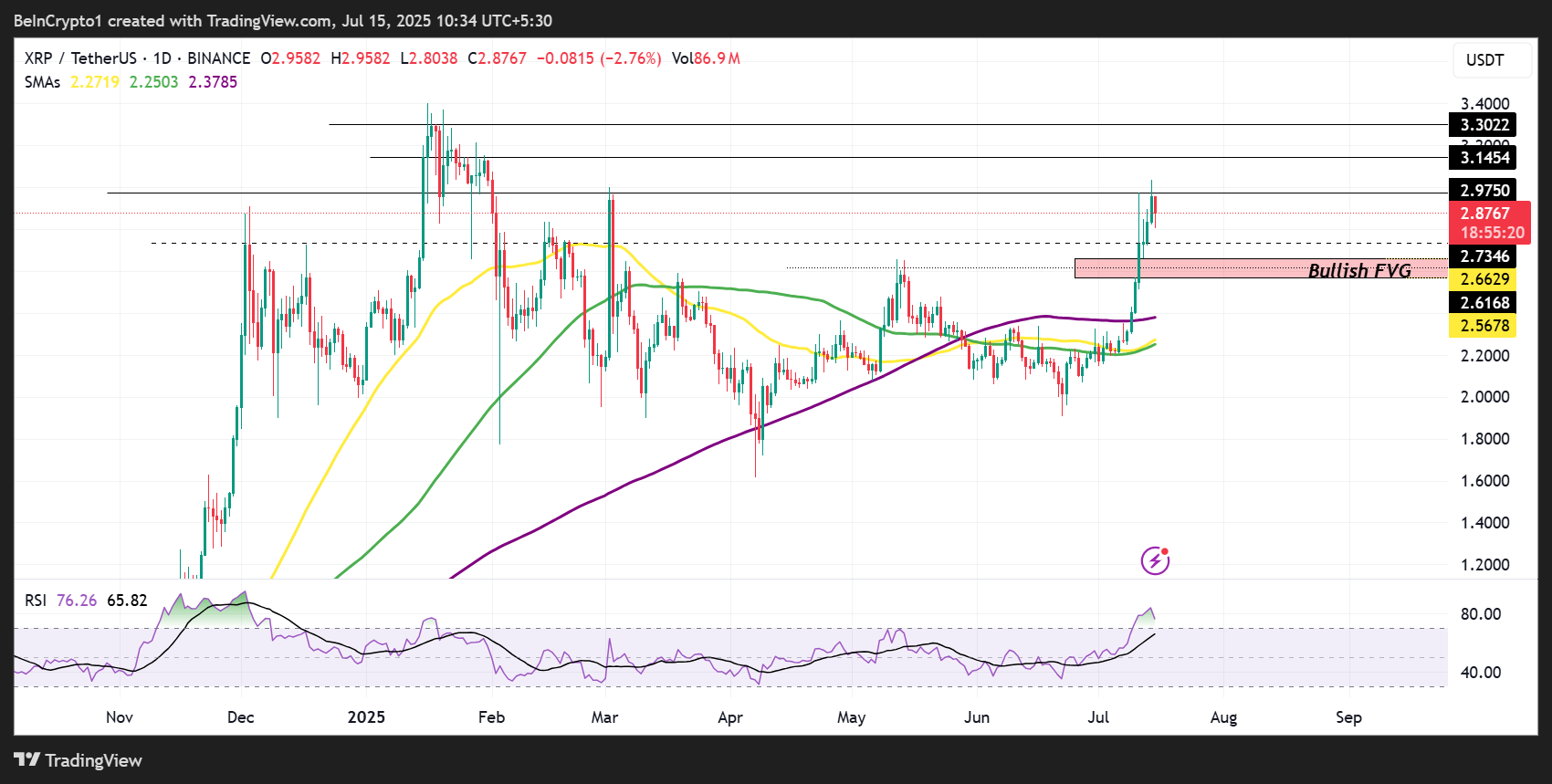 XRP narx ko'rsatkichlari