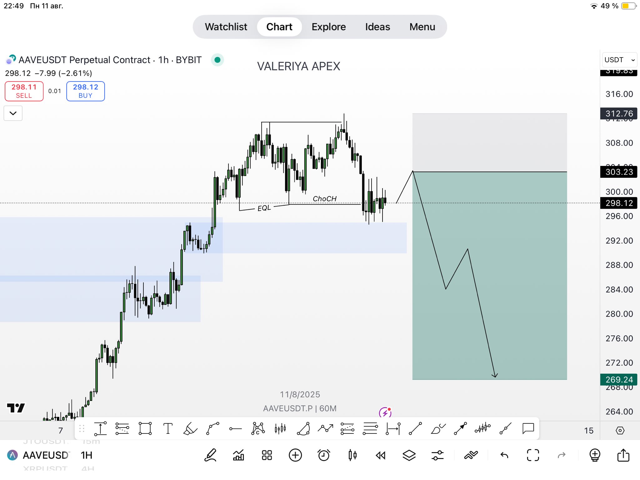 Analysis of AAVE price. Source: ValeriyBreakout
