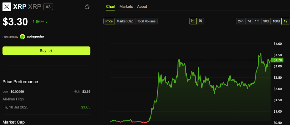 XRP Narx Ko'rsatkichlari