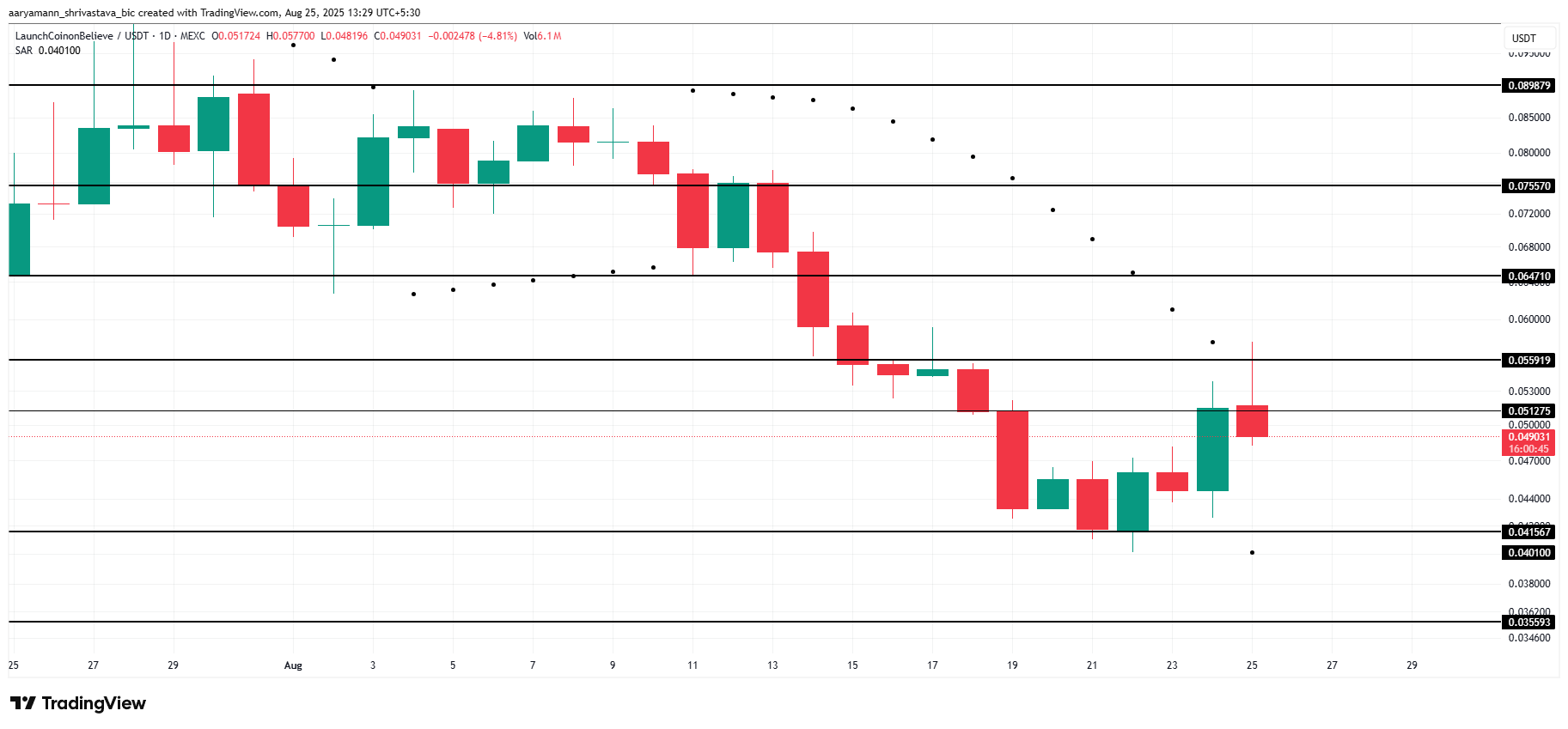 LAUNCHCOIN narx tahlili.