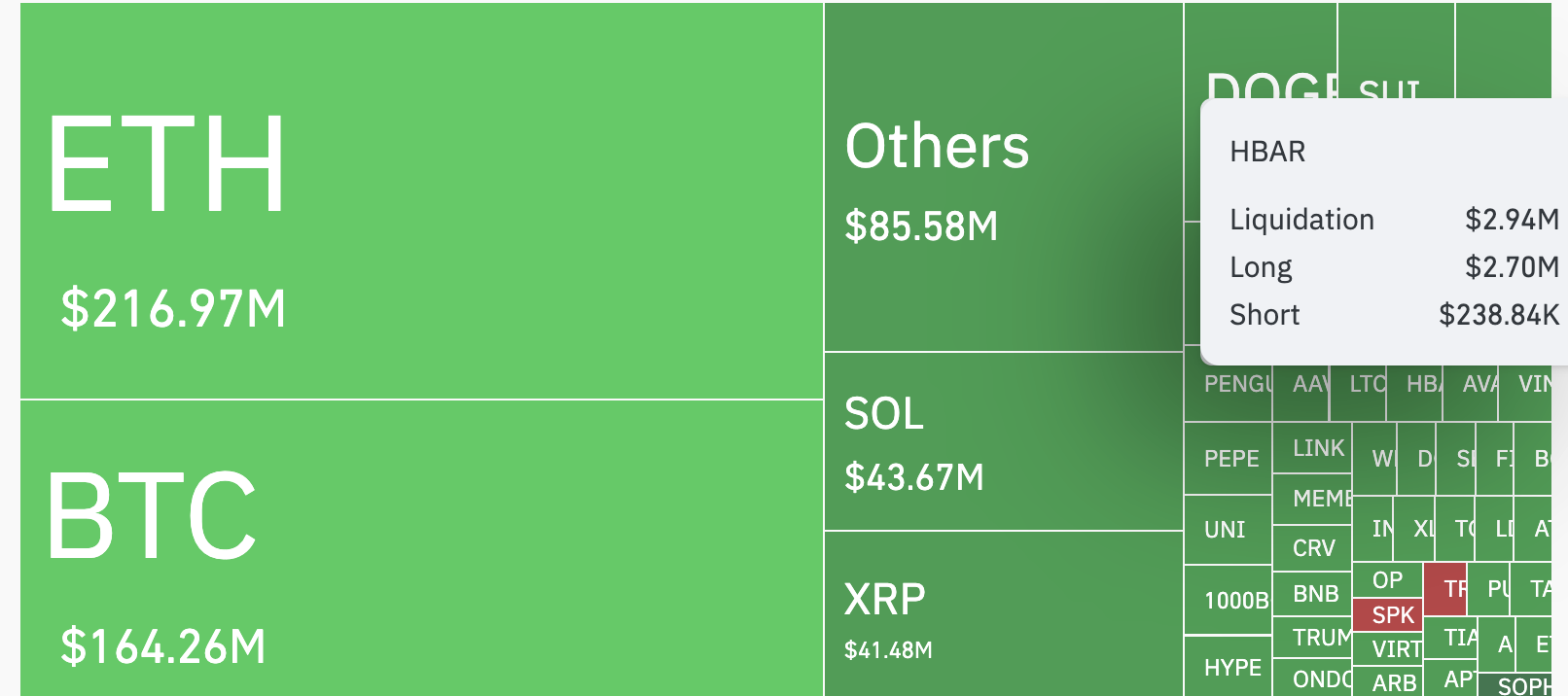 Kripto likvidatsiya issiqlik xaritasi.