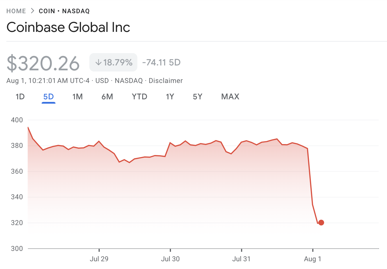 Coinbase narx ko'rsatkichlari