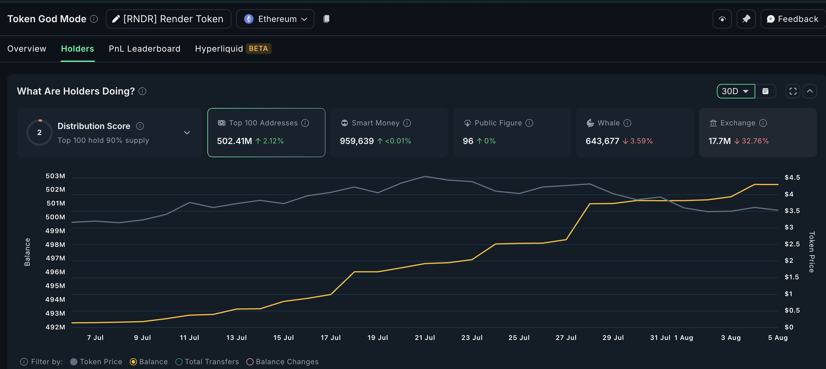 Kripto o'yin tokeni RNDR