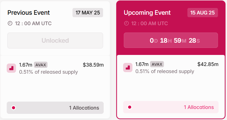 Avalanche Token Unlock. 