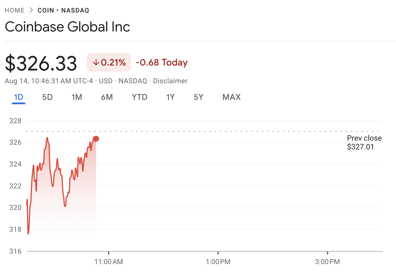 Coinbase narx ko'rsatkichlari