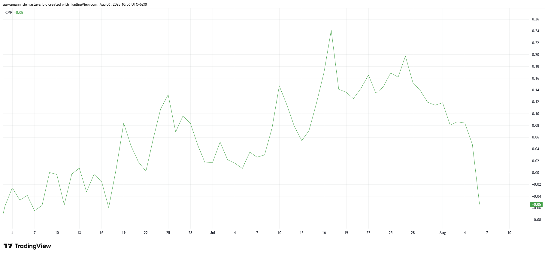 XRP CMF