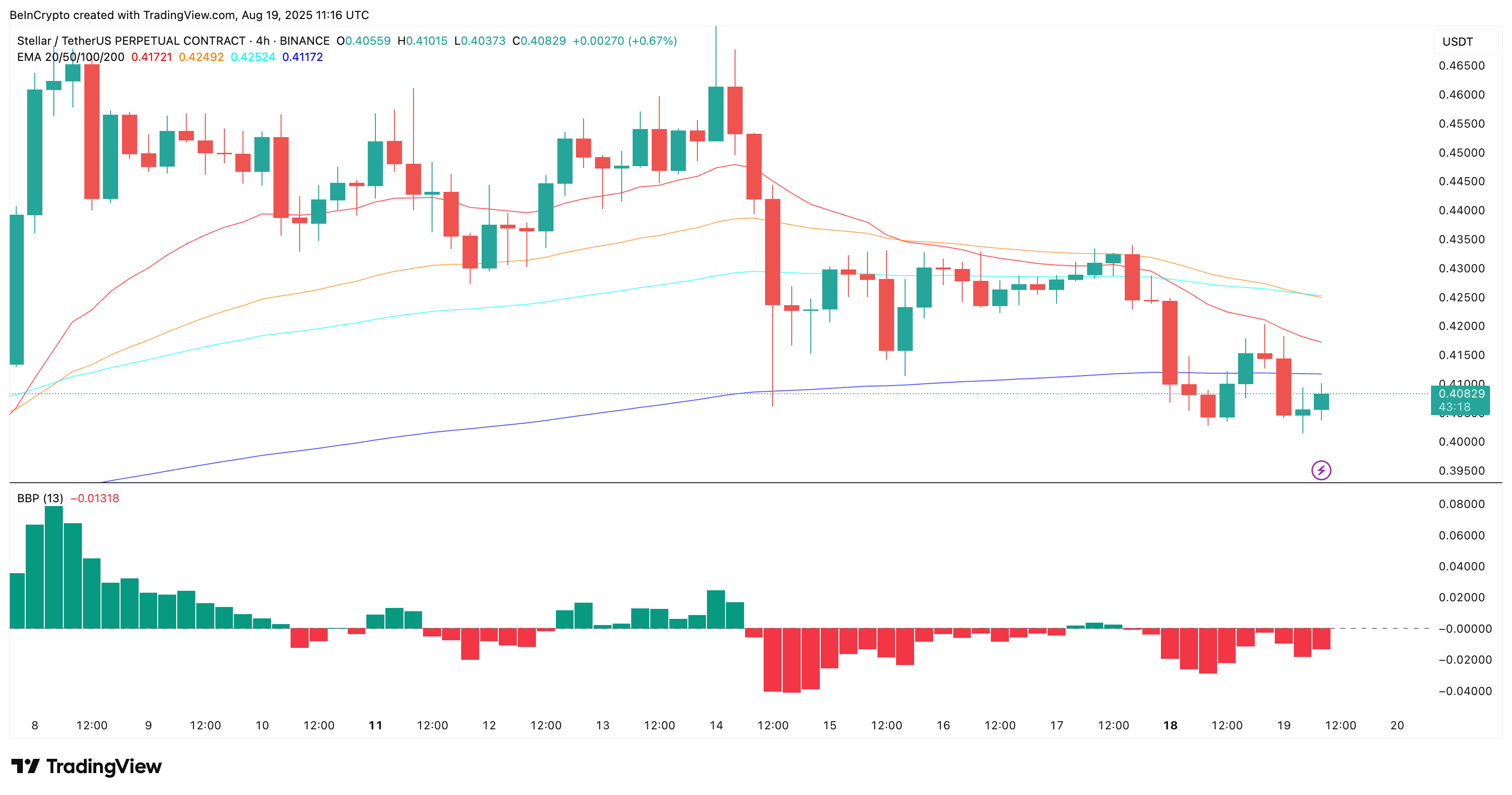 XLM narxi va ayirbosh kesishmasi