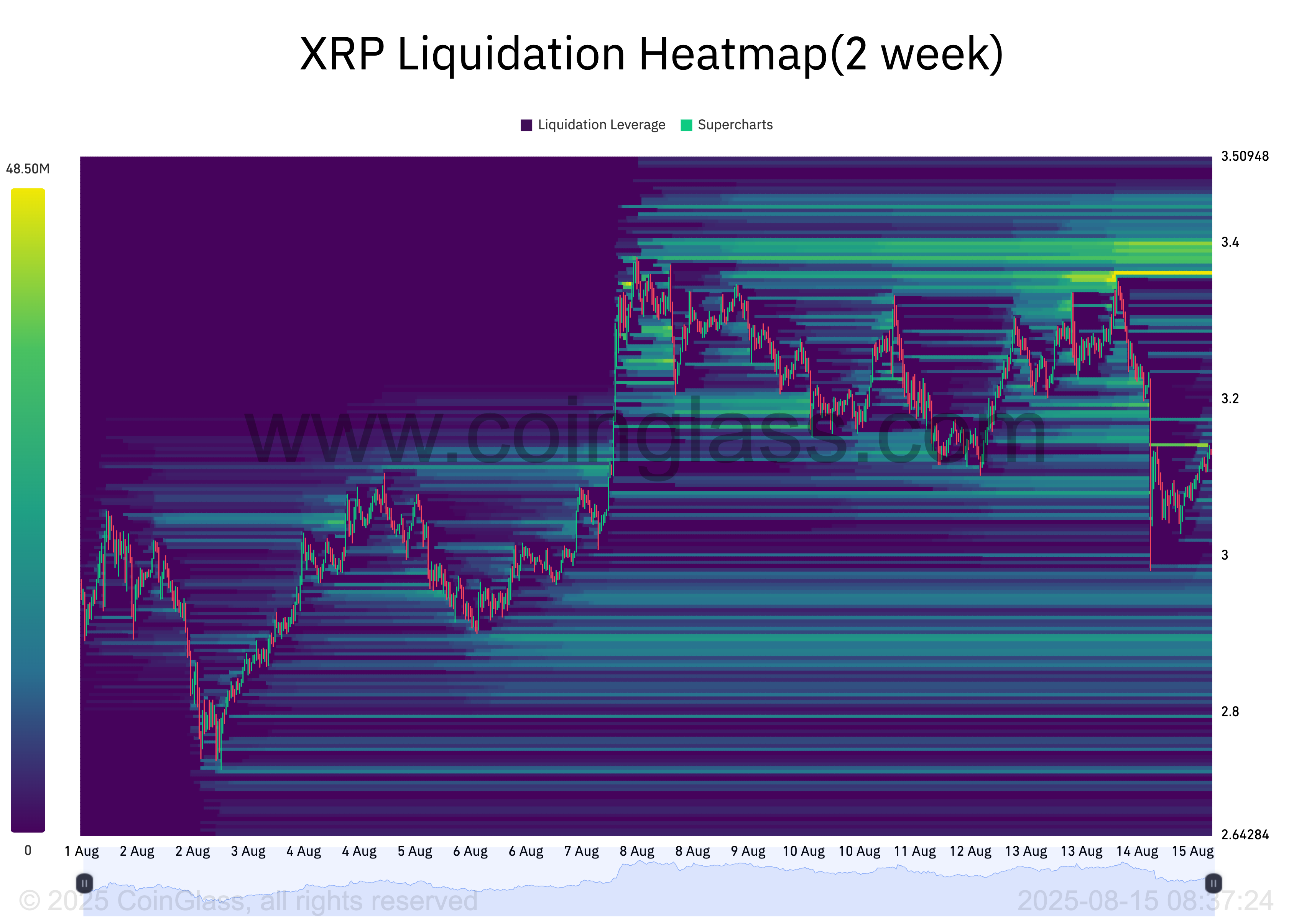 XRP Likvidatsiya Xarita