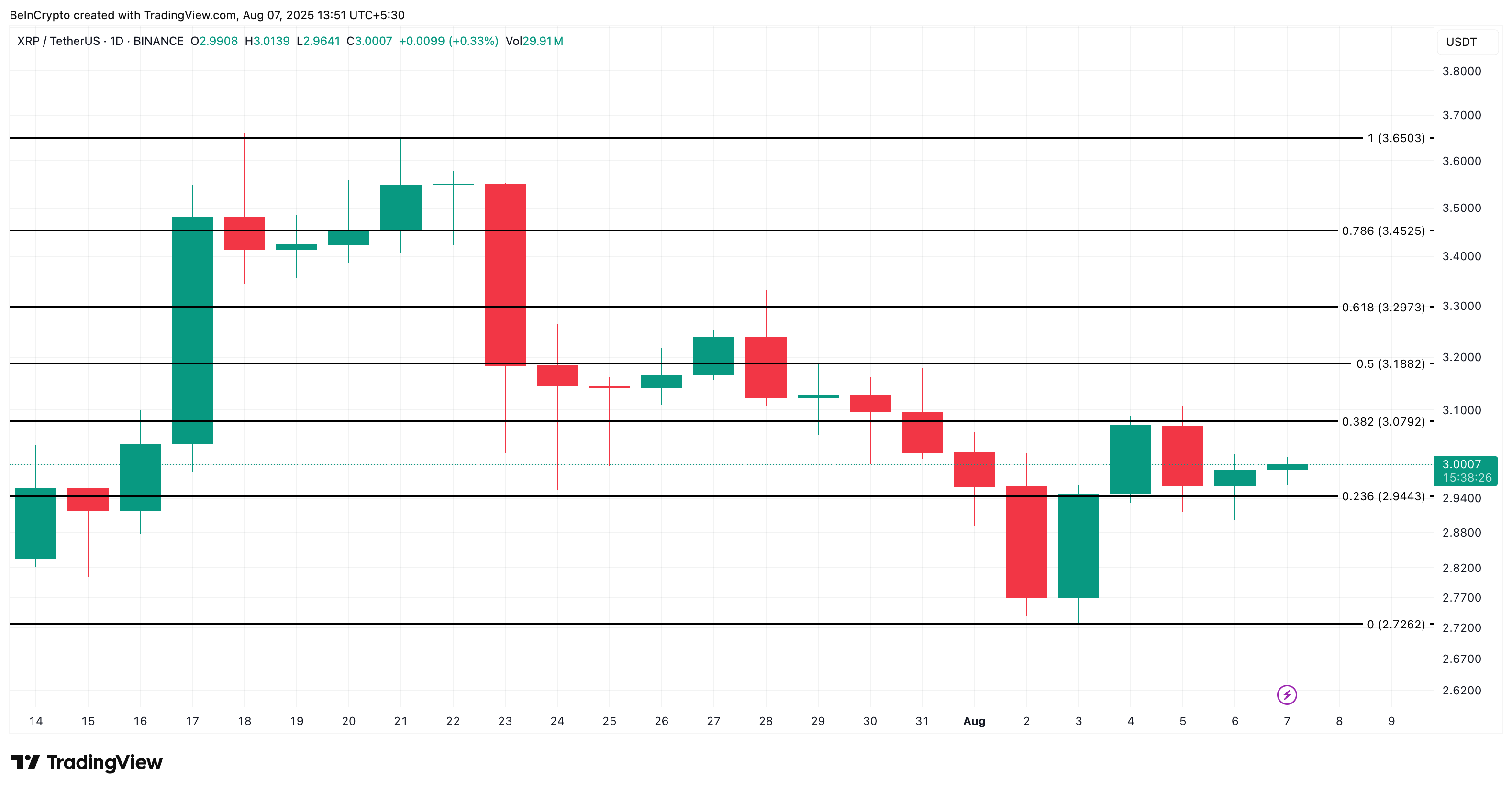 XRP narxi tahlili
