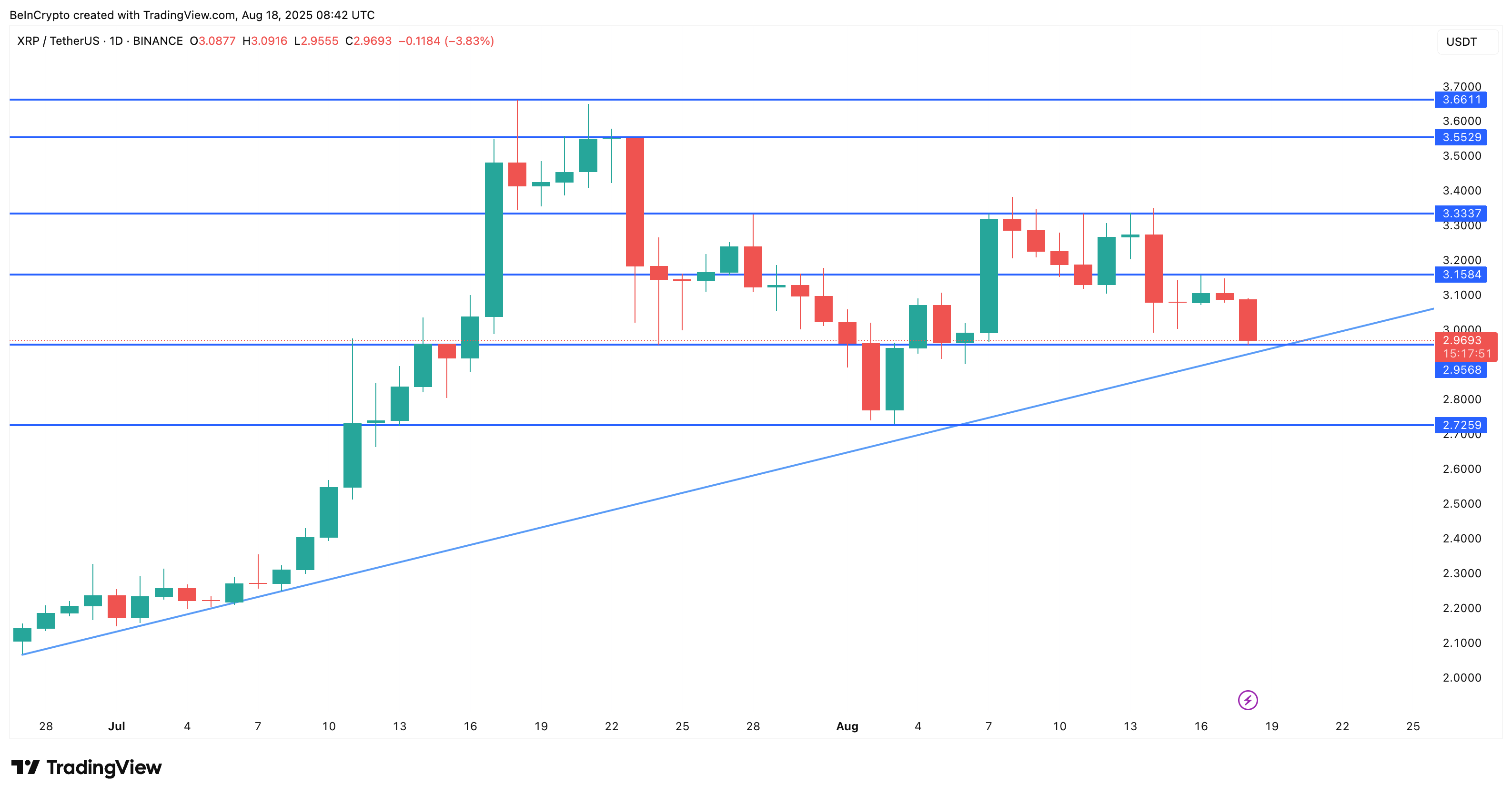 XRP narxi tahlili
