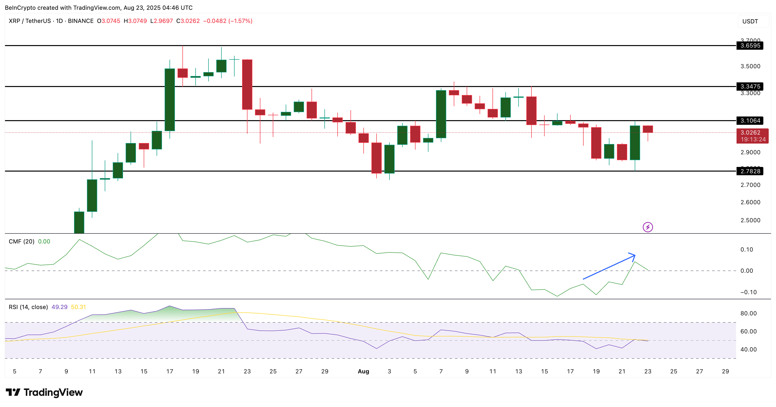 XRP narx tahlili