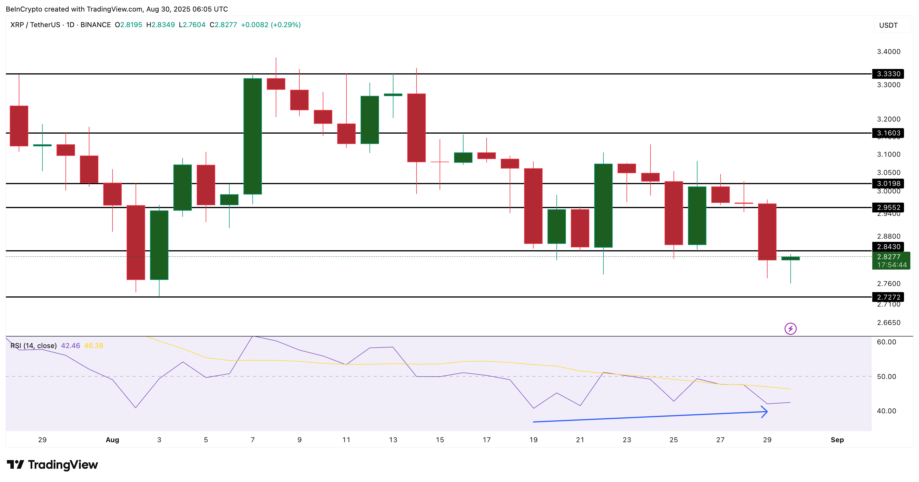XRP narxi tahlili