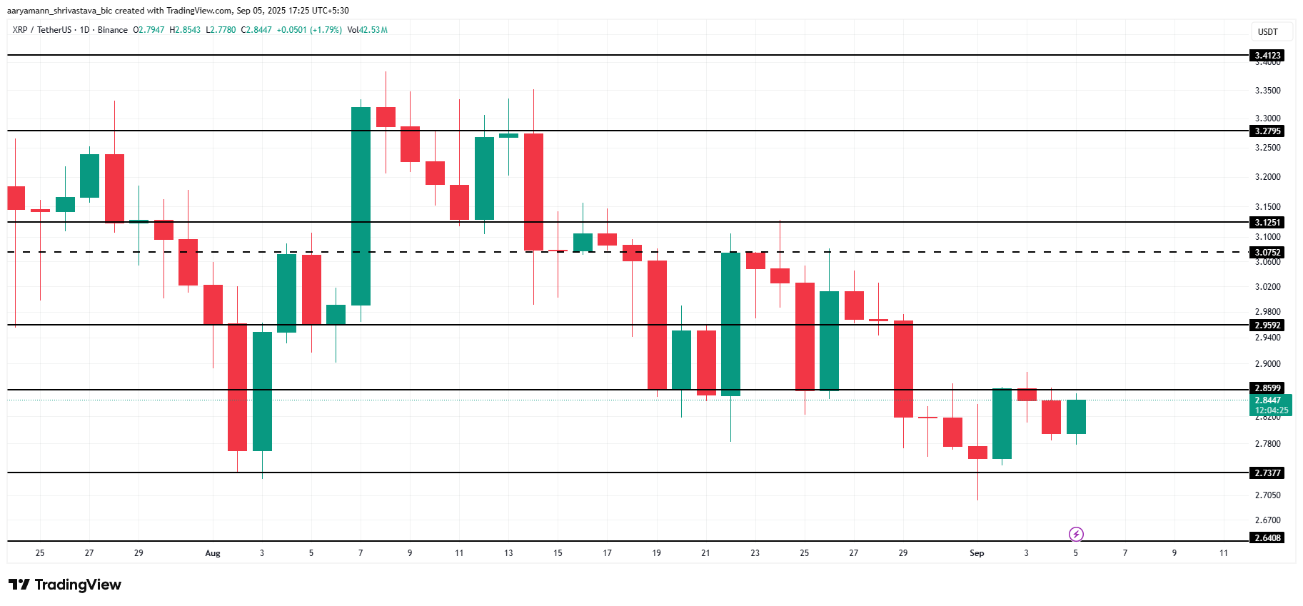XRP Price Analysis.